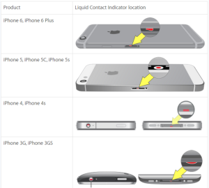 iPhone fell In water? Simple steps to fix if you dropped iPhone in